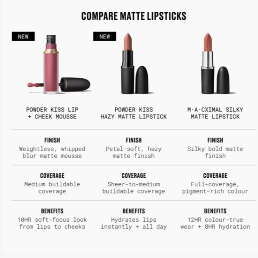MAC Powder Liquid Lipcolour & Cheek Mousse In It's Personal, NIB - Picture 6 of 6